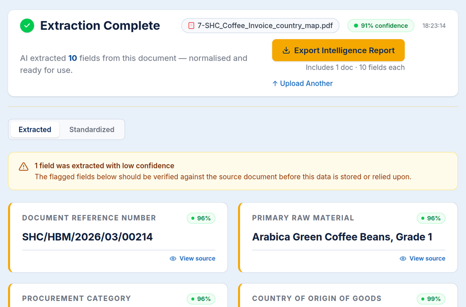 Extracted fields with confidence scores